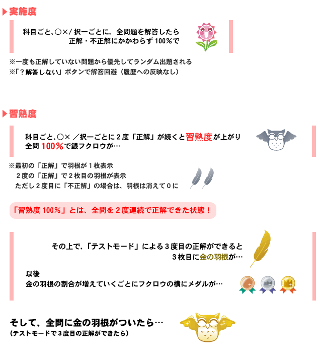 学習履歴への反映